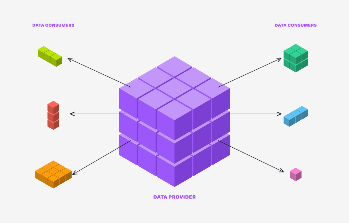 Filtered Subscriptions: Fine-Grained Cloud-Native Data Sharing