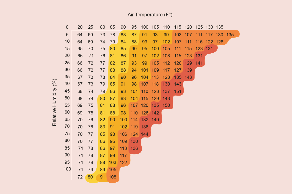 Plotting NYC heatwaves during NYC Climate Week