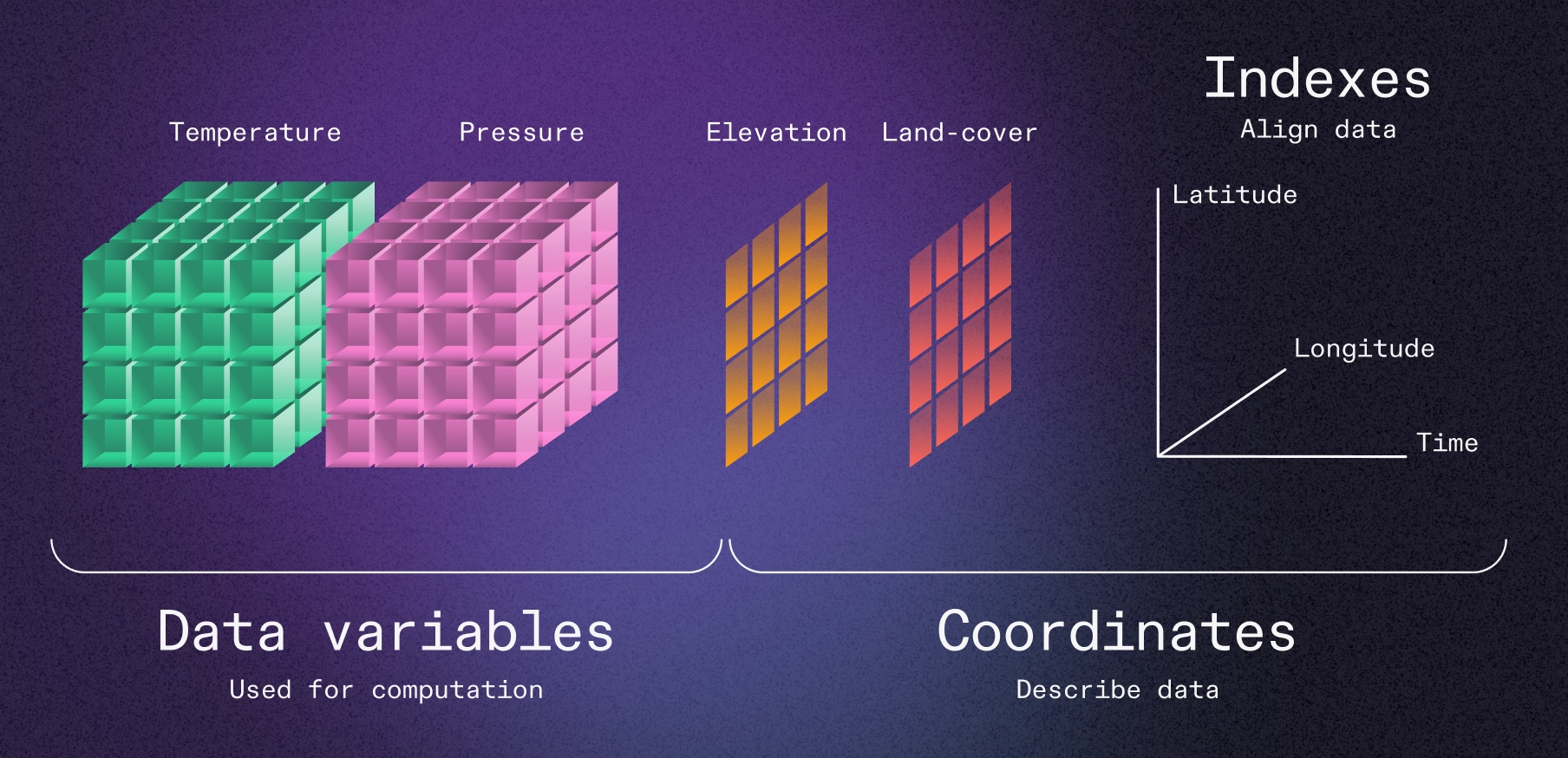 Fundamentals: Tensors vs. Tables