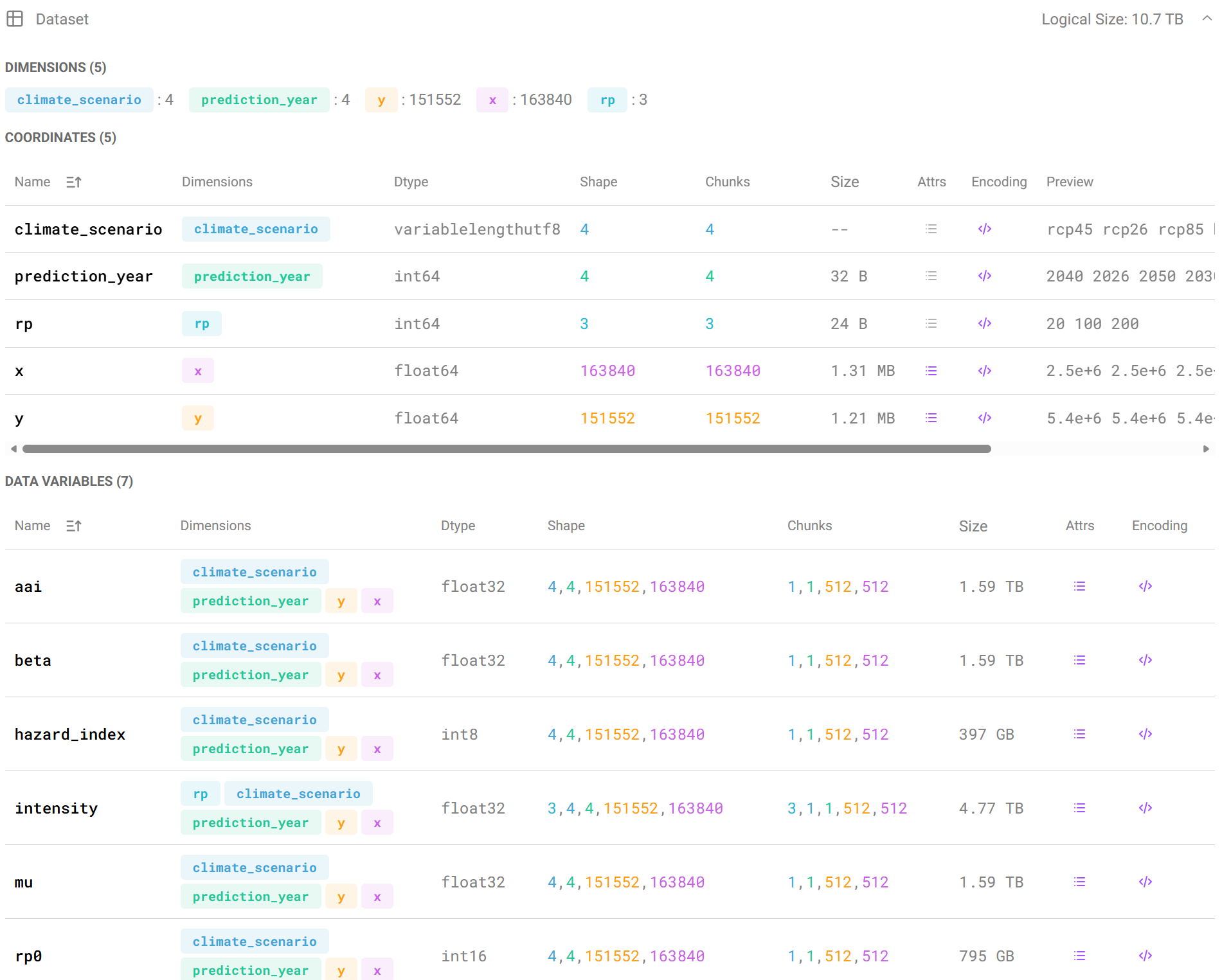 Eoliann dataset overview on Earthmover