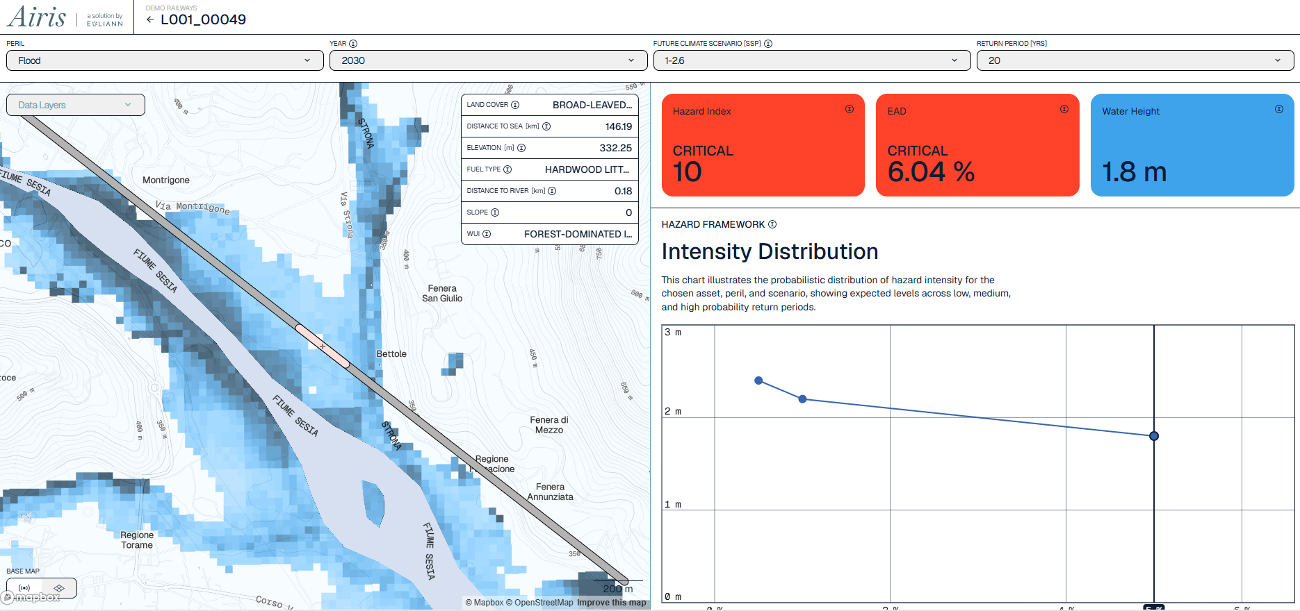Airis single position flood risk analysis