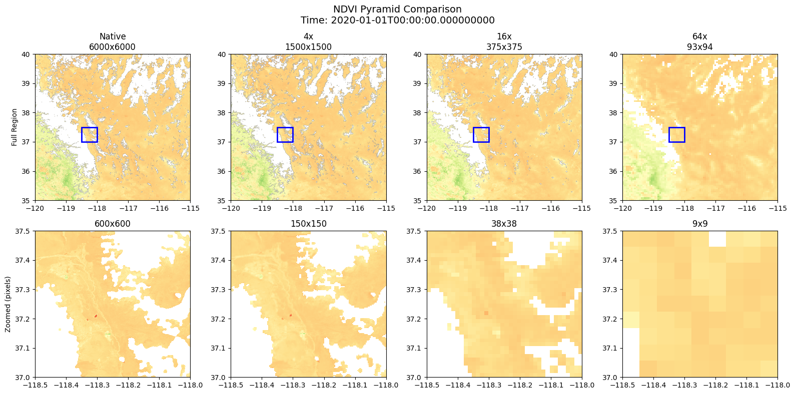 Native, 4x, 16x, and 64x NDVI overviews