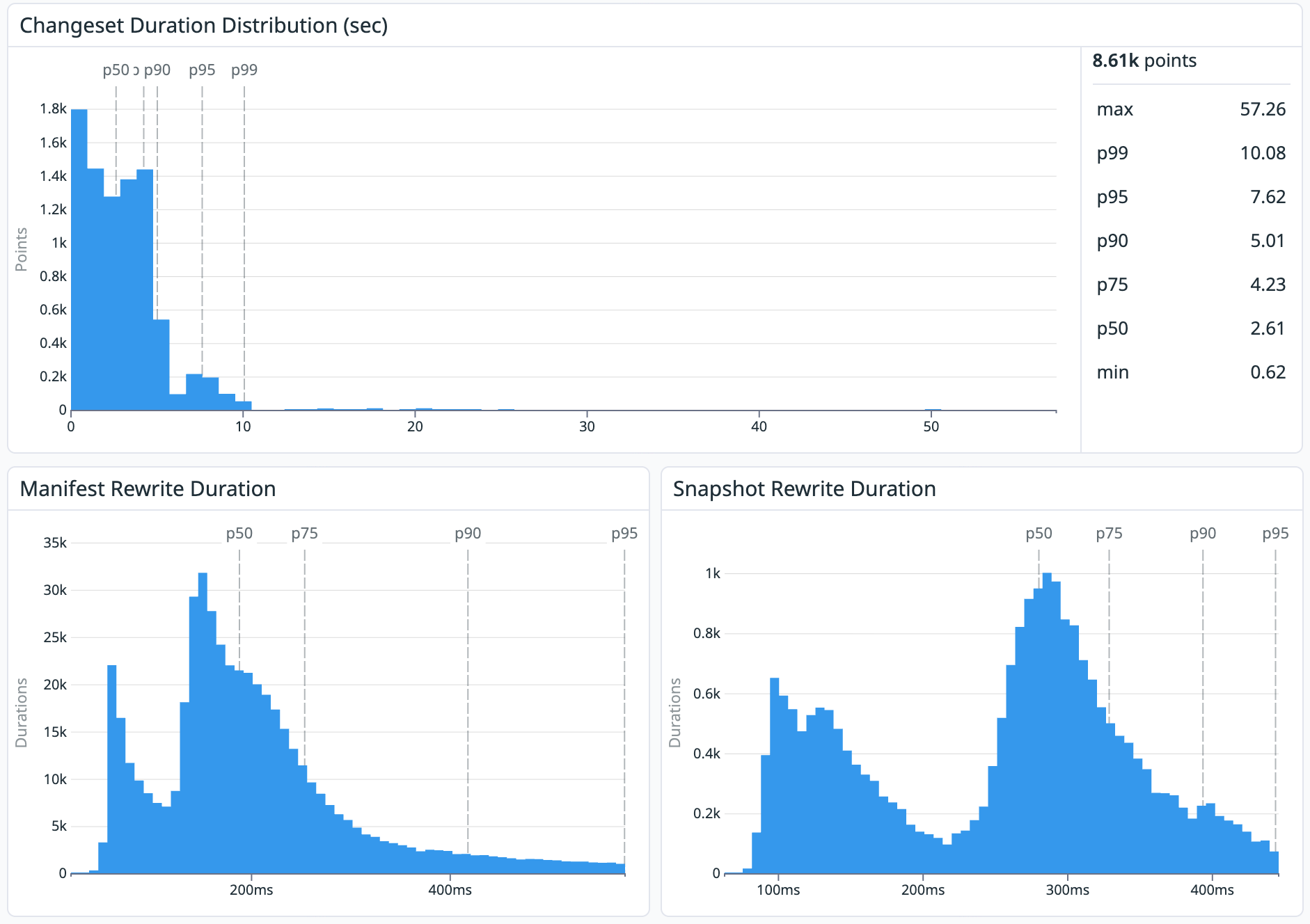 Subsync latency