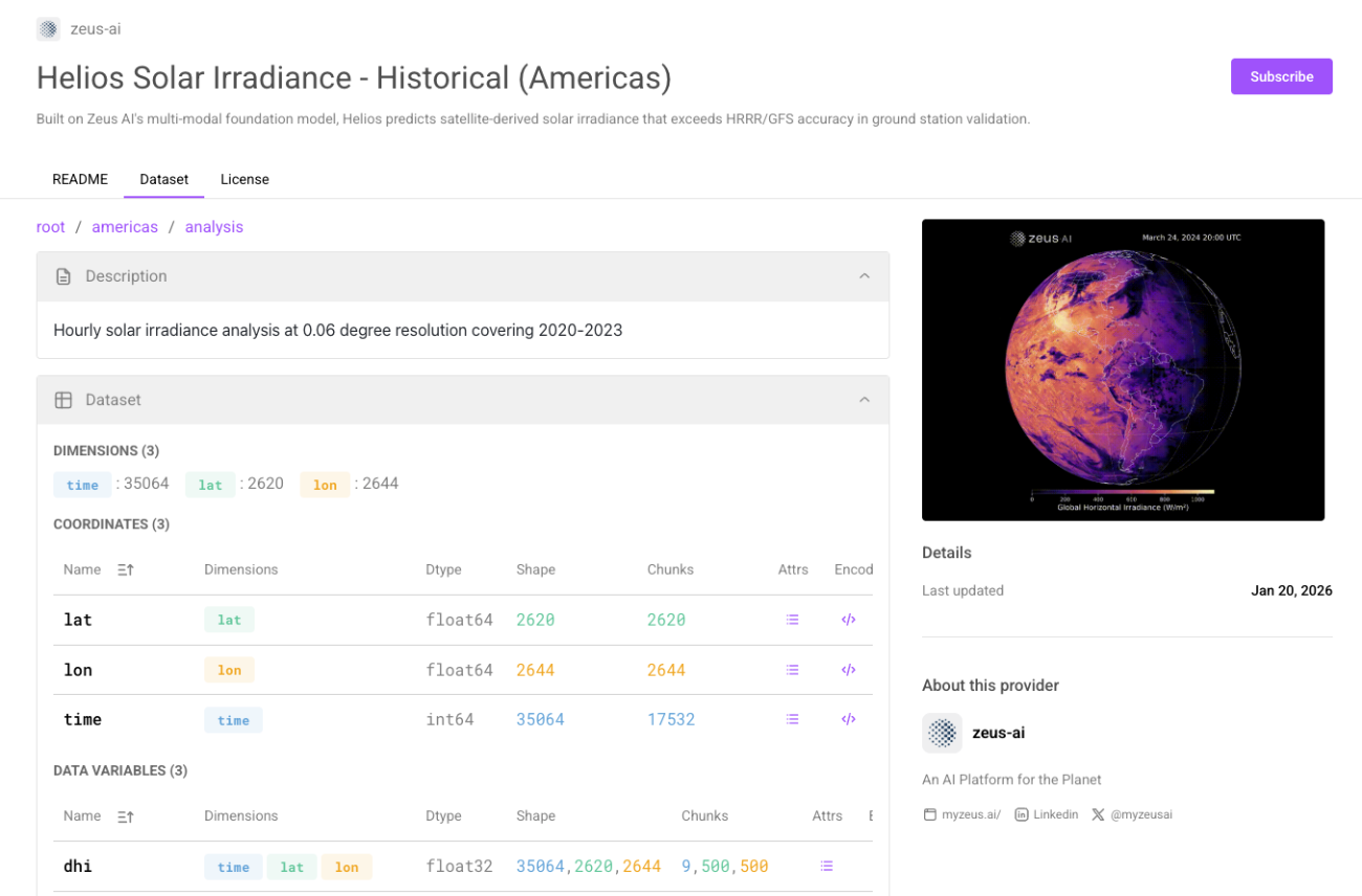Data Cube Subscriptions